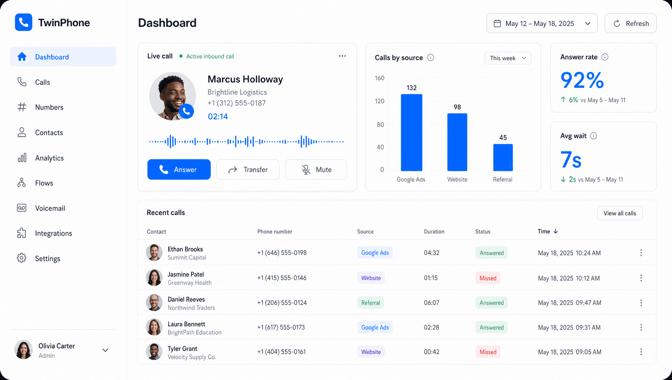TwinPhone call console: in-browser dialer and recent call history